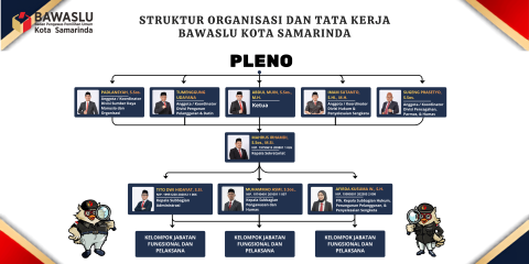 Struktur Organisasi